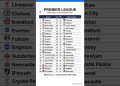 Premier League table after Matchday 32, updated on 08-04-2026 10:01 #premierleague #EPL #leaguetable