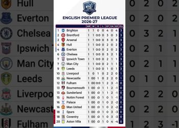 English Premier League 2026-27 | Table & Standings
