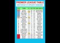 Premier League Table MATCHDAY 37 Update 18/05/2026 #PremierLeague #EPLTable #PremierLeagueMatchweek