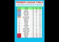 Premier League Table MATCHDAY 38 Update 24/05/2026 #PremierLeague #EPLTable #PremierLeagueMatchweek