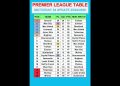Premier League Table MATCHDAY 34 Update 25/04/2026 #PremierLeague #EPLTable #PremierLeagueMatchweek