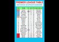Premier League Table MATCHDAY 35 Update 04/05/2026 #PremierLeague #EPLTable #PremierLeagueMatchweek