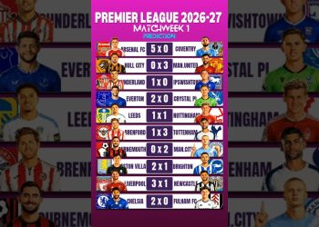 English Premier League 2026-27 Match Week 1 All matches Exclusive Prediction