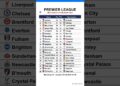 Premier League table after Matchday 32, updated on 09-04-2026 10:02 #premierleague #EPL #leaguetable