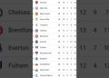 English Premier league table today  | epl Fixtures Today #football #footballshorts #footballskills