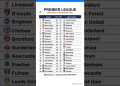 Premier League table after Matchday 38, updated on 24-05-2026 09:01 #premierleague #EPL #leaguetable