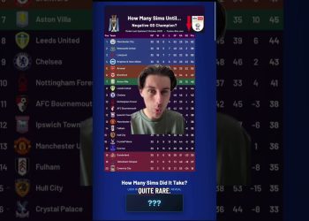 how many Sims until any team wins the Premier League with a negative goal difference?