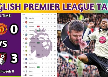 English Premier League Table Updated Today 2026 | EPL Table Standings | EPL Results Today MUN v BOU